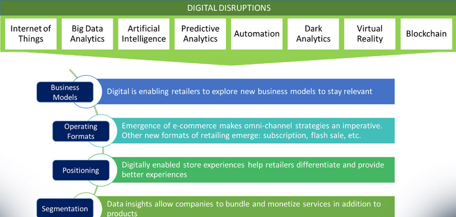 Digital Transformation Media I Case Study - TCG Digital